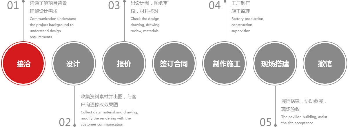 展览设计流程